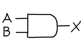 AND gate