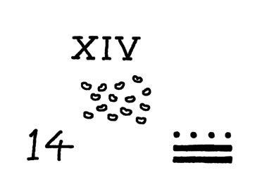 Counting Like A Computer