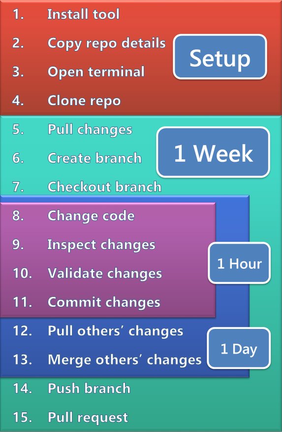 A git workflow for beginners