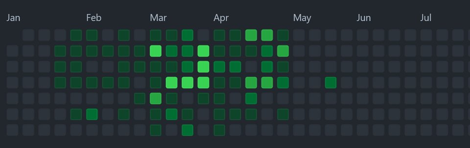 Hiring advice for bootcamp graduates