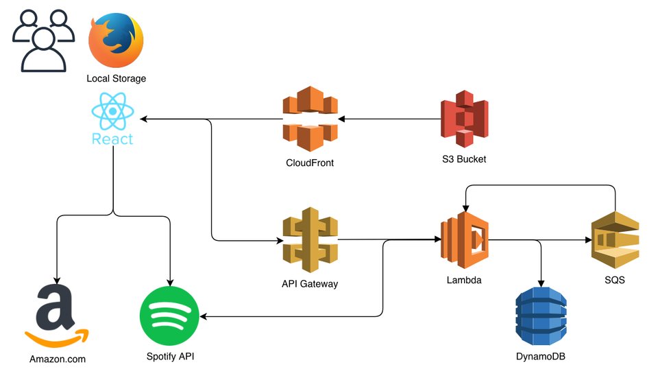 Speedrunning A Failed Business
