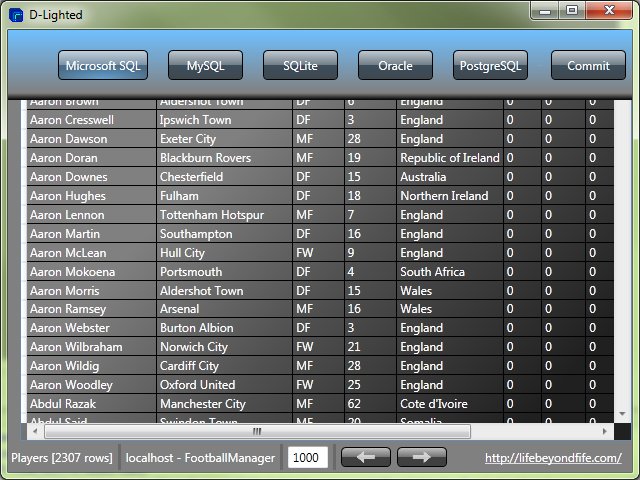 D-Lighted: The lightweight, multi-platform database tool
